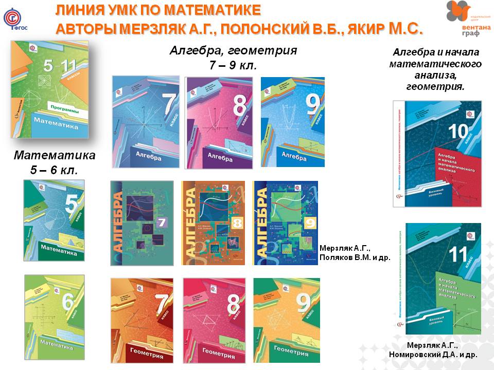 Технологическая карта урока 10 класс алгебра мерзляк